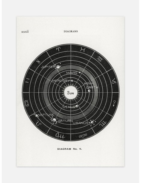 Solar chart (Rund) Poster