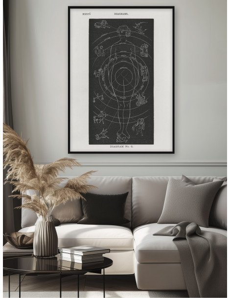Astrology woman Poster