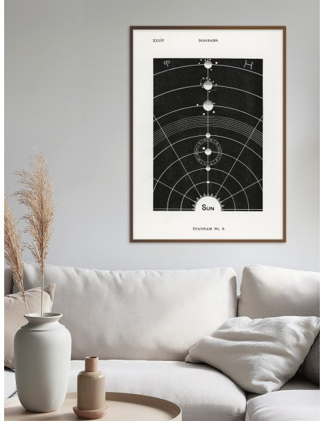 Solar chart