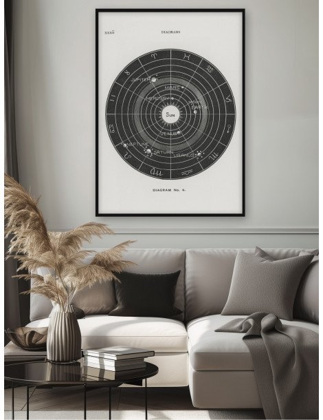 Solar chart (Rund) Poster