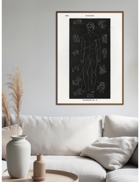 Astrology man Poster