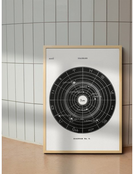Solar chart (Rund) Poster