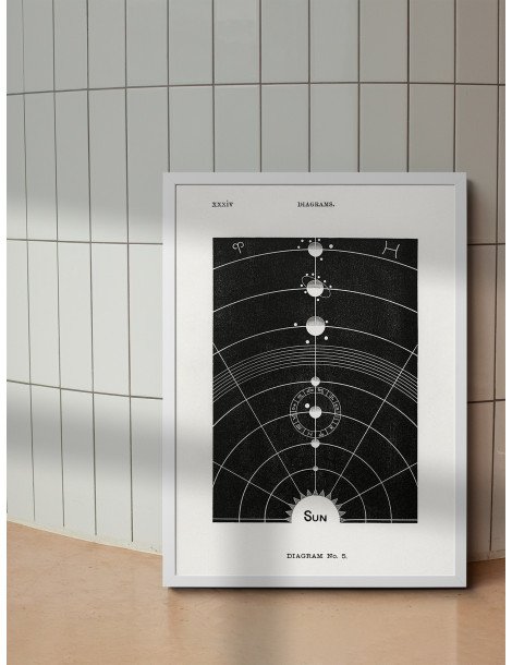 Solar chart