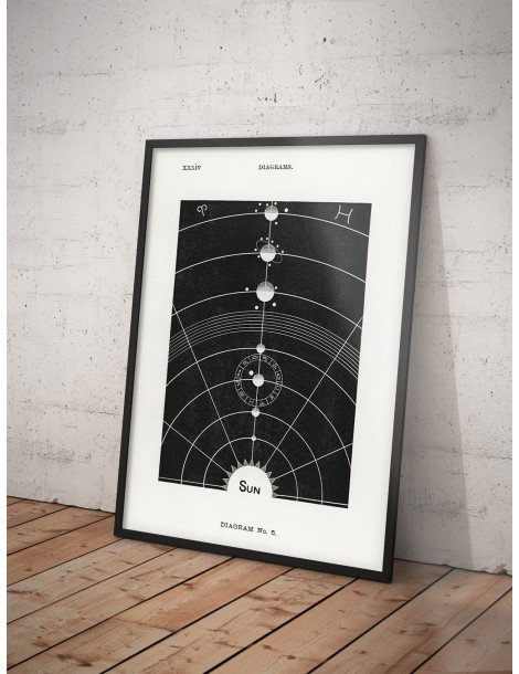 Solar chart