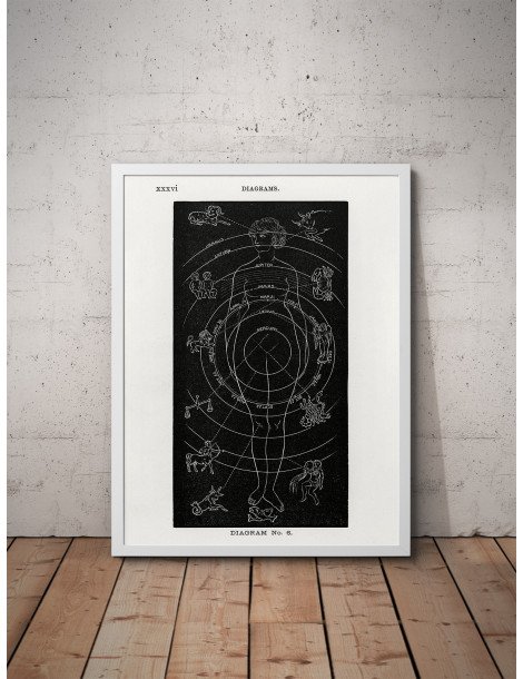 Astrology man Poster